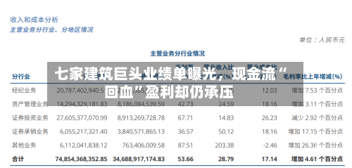 七家建筑巨头业绩单曝光	，现金流“回血”盈利却仍承压-第1张图片