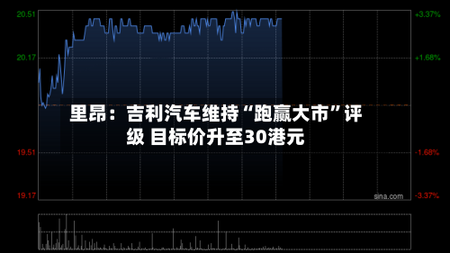 里昂：吉利汽车维持“跑赢大市”评级 目标价升至30港元-第2张图片