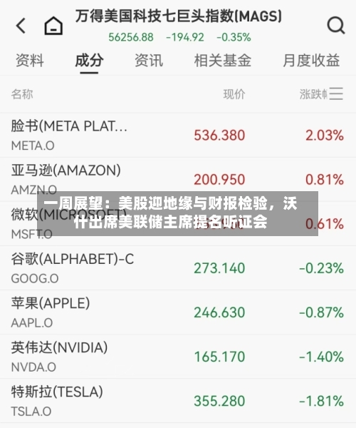一周展望：美股迎地缘与财报检验，沃什出席美联储主席提名听证会-第2张图片