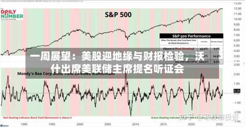 一周展望：美股迎地缘与财报检验	，沃什出席美联储主席提名听证会-第3张图片