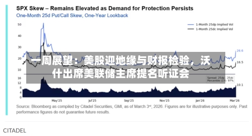 一周展望：美股迎地缘与财报检验	，沃什出席美联储主席提名听证会-第1张图片