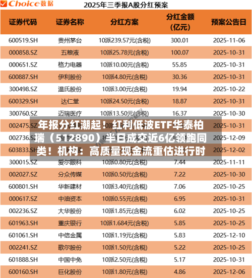 年报分红潮起！红利低波ETF华泰柏瑞（512890）半日成交近6亿领跑同类！机构：高质量现金流重估进行时-第1张图片