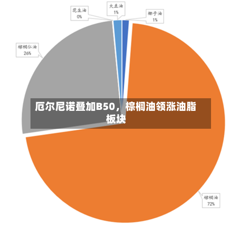 厄尔尼诺叠加B50，棕榈油领涨油脂板块-第3张图片