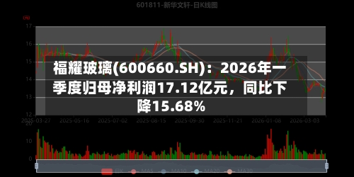 福耀玻璃(600660.SH)：2026年一季度归母净利润17.12亿元	，同比下降15.68%-第1张图片