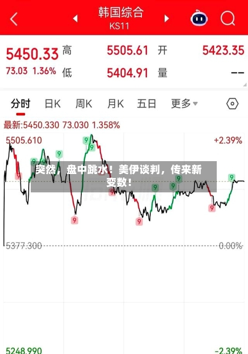 突然	，盘中跳水！美伊谈判，传来新变数！-第1张图片