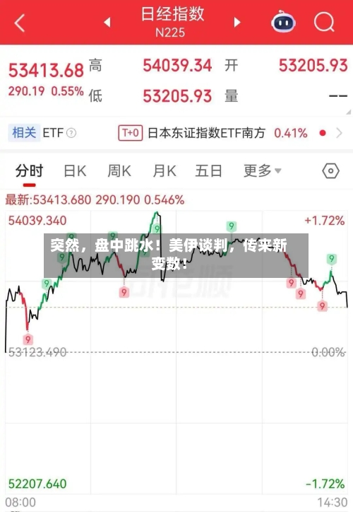 突然，盘中跳水！美伊谈判，传来新变数！-第3张图片