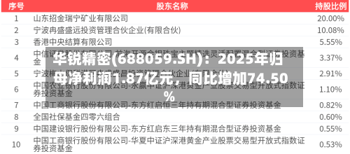 华锐精密(688059.SH)：2025年归母净利润1.87亿元，同比增加74.50%-第1张图片