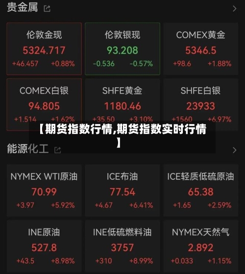 【期货指数行情,期货指数实时行情】-第2张图片