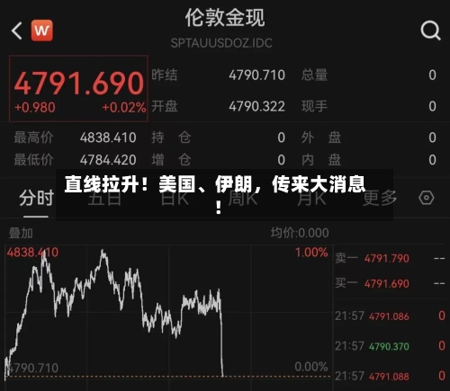 直线拉升！美国、伊朗，传来大消息！-第2张图片