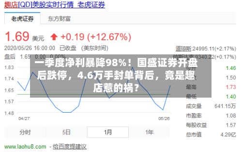 一季度净利暴降98%！国盛证券开盘后跌停，4.6万手封单背后，竟是趣店惹的祸？-第3张图片