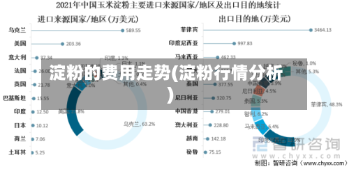 淀粉的费用走势(淀粉行情分析)-第1张图片