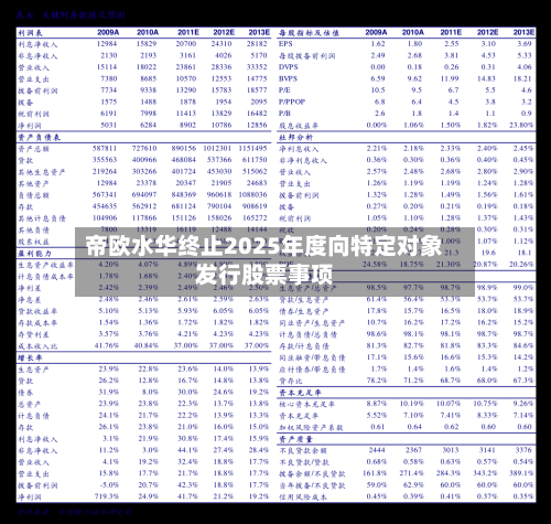 帝欧水华终止2025年度向特定对象发行股票事项-第1张图片
