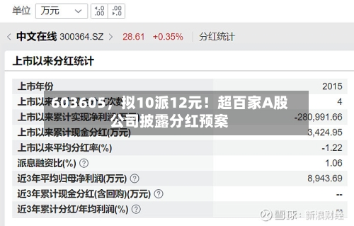 603605，拟10派12元！超百家A股公司披露分红预案-第1张图片