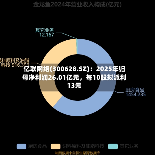 亿联网络(300628.SZ)：2025年归母净利润26.01亿元，每10股拟派利13元-第1张图片