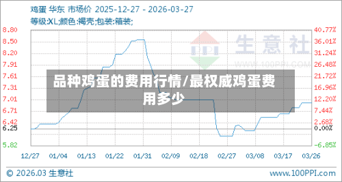 品种鸡蛋的费用行情/最权威鸡蛋费用多少-第1张图片