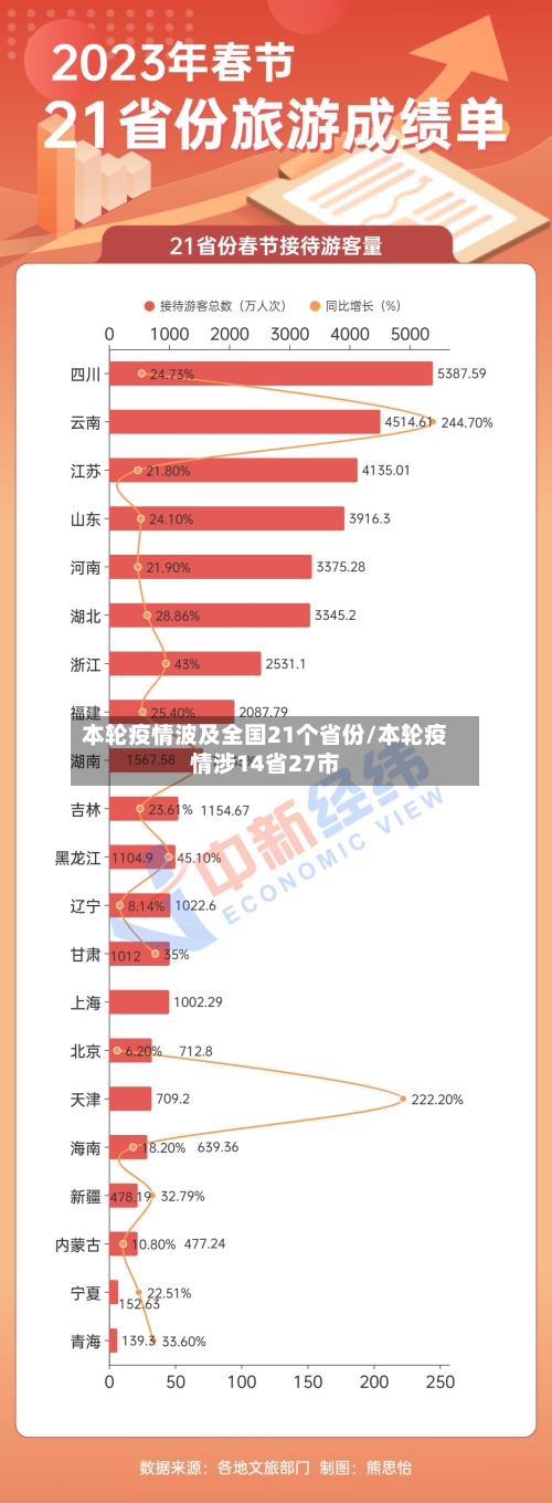 本轮疫情波及全国21个省份/本轮疫情涉14省27市-第1张图片