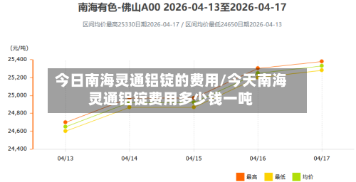 今日南海灵通铝锭的费用/今天南海灵通铝锭费用多少钱一吨-第1张图片