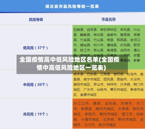 全国疫情高中低风险地区名单(全国疫情中高低风险地区一览表)-第3张图片