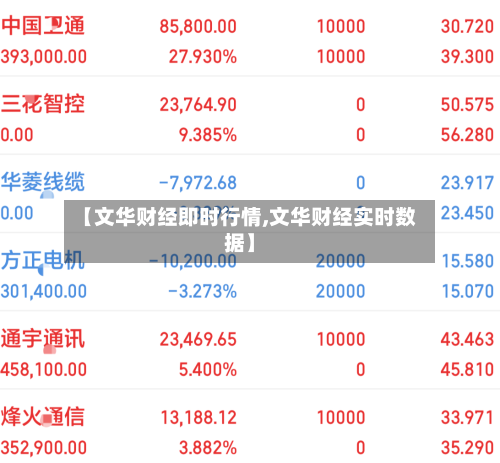 【文华财经即时行情,文华财经实时数据】-第1张图片