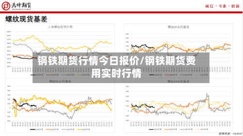 钢铁期货行情今日报价/钢铁期货费用实时行情-第1张图片