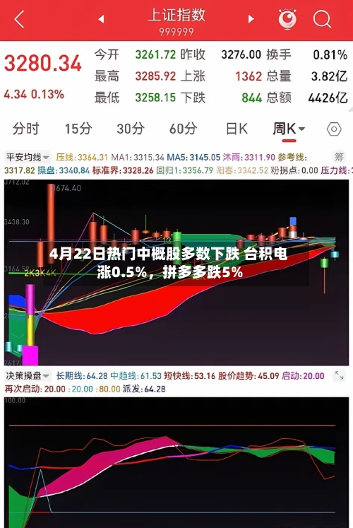 4月22日热门中概股多数下跌 台积电涨0.5%	，拼多多跌5%-第3张图片