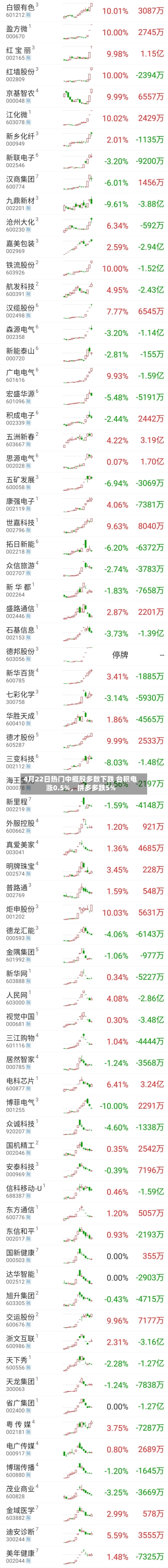 4月22日热门中概股多数下跌 台积电涨0.5%，拼多多跌5%-第2张图片