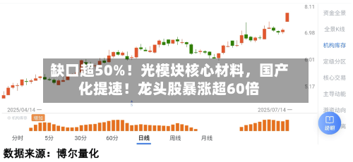 缺口超50%！光模块核心材料，国产化提速！龙头股暴涨超60倍-第1张图片