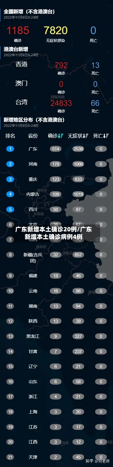 广东新增本土确诊20例/广东新增本土确诊病例4例-第1张图片