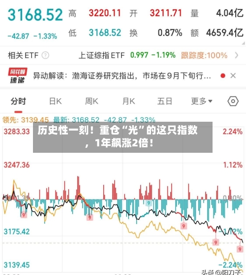 历史性一刻！重仓“光”的这只指数	，1年飙涨2倍！-第1张图片