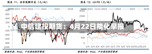 中信建投期货：4月22日能化早报-第1张图片
