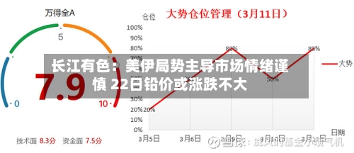 长江有色：美伊局势主导市场情绪谨慎 22日铅价或涨跌不大-第2张图片