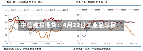 中信建投期货：4月22日工业品早报-第1张图片