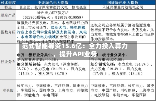 范式智能筹资15.6亿：全力投入算力，提升API业务-第1张图片