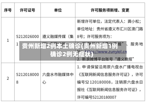贵州新增2例本土确诊(贵州新增1例确诊2例无症状)-第1张图片