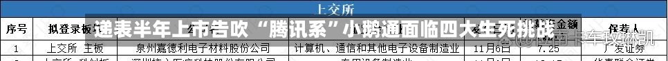 递表半年上市告吹 “腾讯系”小鹅通面临四大生死挑战-第1张图片
