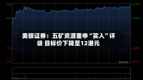 美银证券：五矿资源重申“买入	”评级 目标价下降至12港元-第1张图片