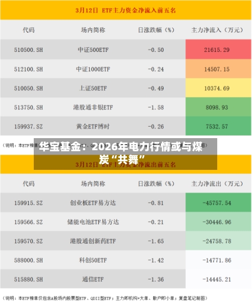 华宝基金：2026年电力行情或与煤炭“共舞”-第2张图片