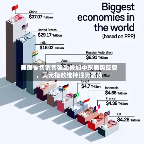 美国零售销售强劲叠加中东局势反复	，美元指数维持强势震荡-第1张图片