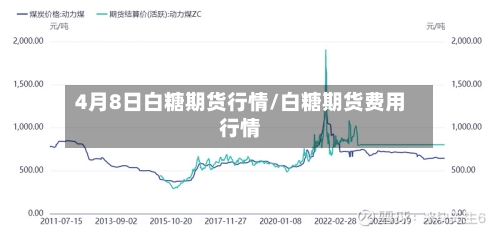 4月8日白糖期货行情/白糖期货费用行情-第3张图片