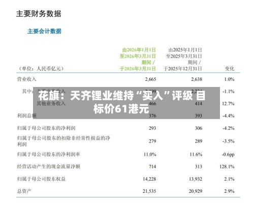 花旗：天齐锂业维持“买入	”评级 目标价61港元-第1张图片