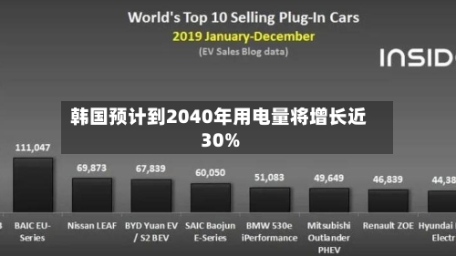韩国预计到2040年用电量将增长近30%-第1张图片