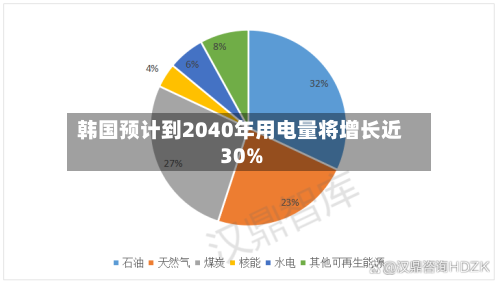 韩国预计到2040年用电量将增长近30%-第2张图片