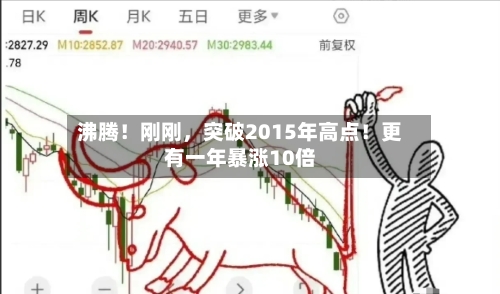 沸腾！刚刚	，突破2015年高点！更有一年暴涨10倍-第1张图片