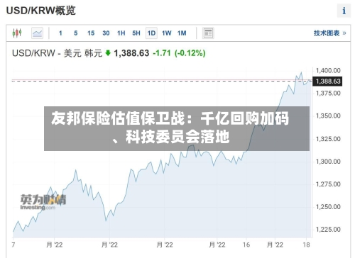 友邦保险估值保卫战：千亿回购加码、科技委员会落地-第1张图片