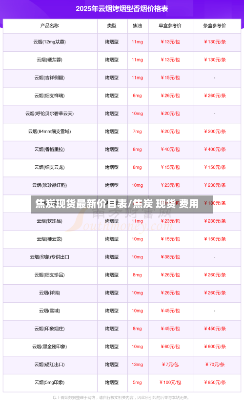 焦炭现货最新价目表/焦炭 现货 费用-第1张图片