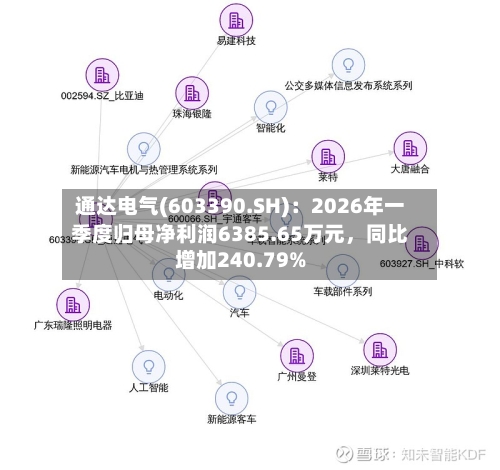 通达电气(603390.SH)：2026年一季度归母净利润6385.65万元，同比增加240.79%-第1张图片