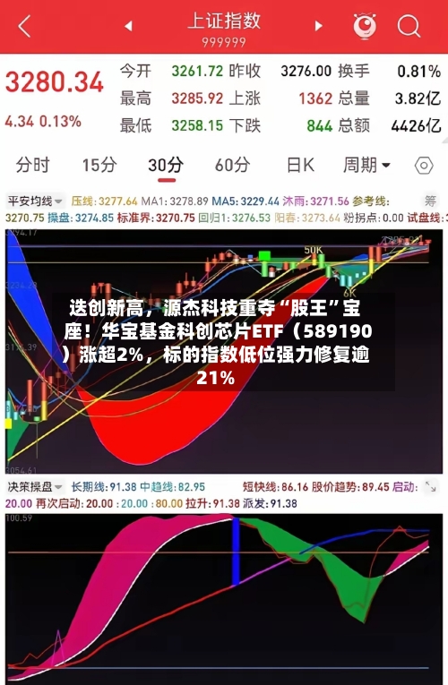 迭创新高	，源杰科技重夺“股王”宝座！华宝基金科创芯片ETF（589190）涨超2%，标的指数低位强力修复逾21%-第3张图片