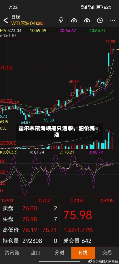 霍尔木兹海峡船只遇袭，油价跳涨-第3张图片