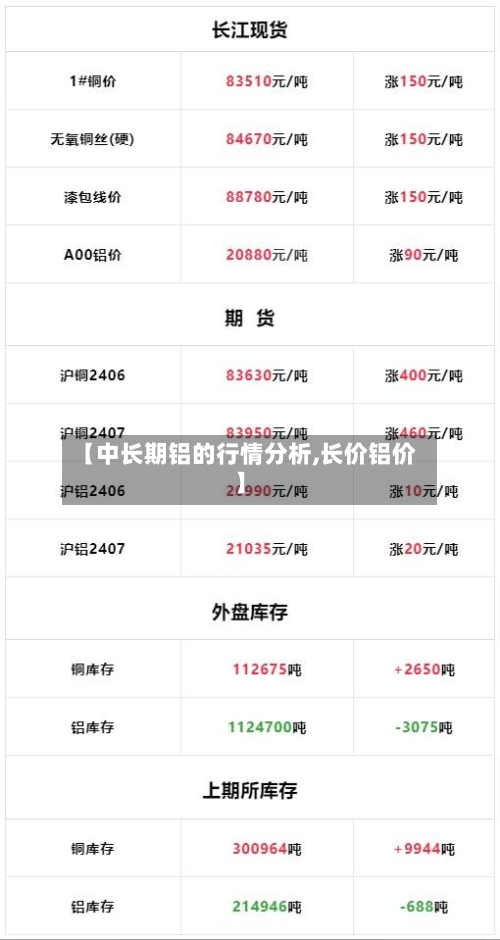 【中长期铝的行情分析,长价铝价】-第3张图片