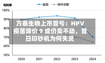 万泰生物上市首亏：HPV 疫苗降价 9 成仍卖不动	，昔日印钞机为何失灵-第2张图片